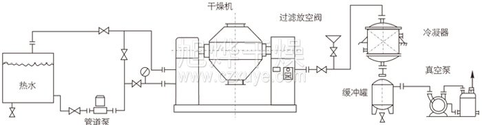 双锥回转真空干燥机安装示范